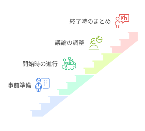 ファシリテーションの進め方