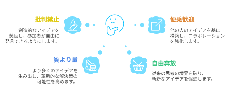 意見をまとめる,ブレストとKJ法