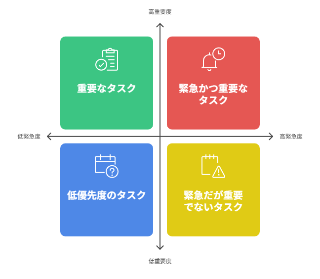 意見をまとめる方法,2軸マトリックス