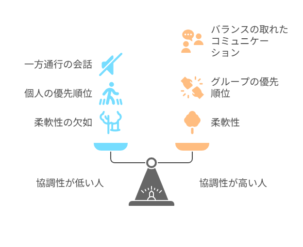 協調性,ない人,ある人の違い