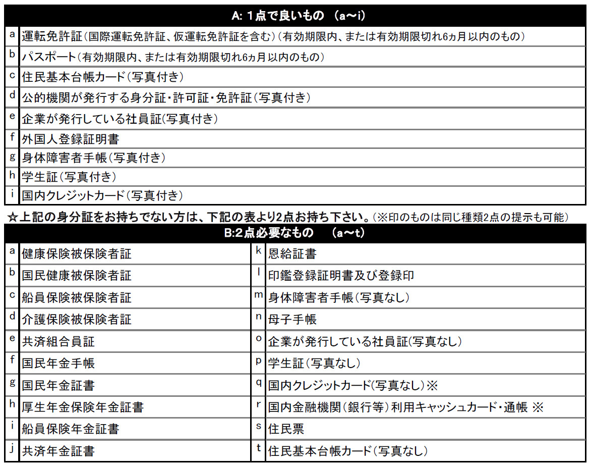 身分証明書詳細