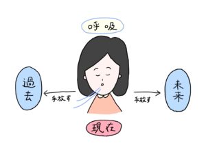 今ここ,不安障害,はるかむぎ様作成