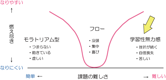 モラトリアム型