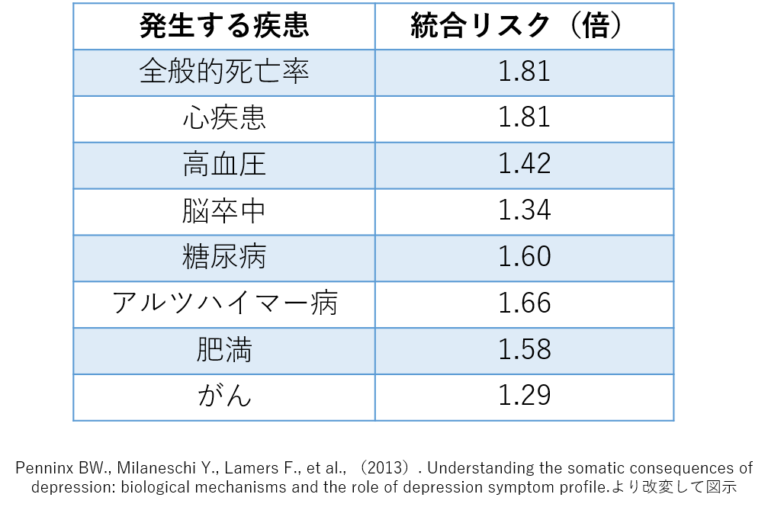 うつ病の症状と治療法を公認心理師が解説‐ダイコミュ心の病気の治し方 | 心の病気と治し方