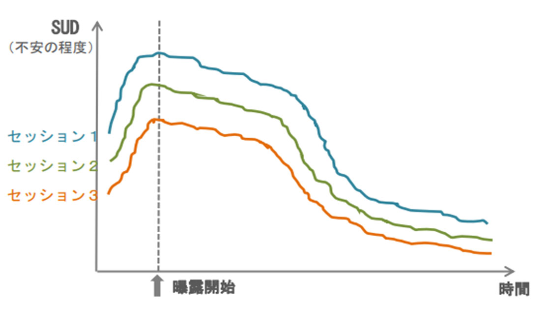 強迫性障害