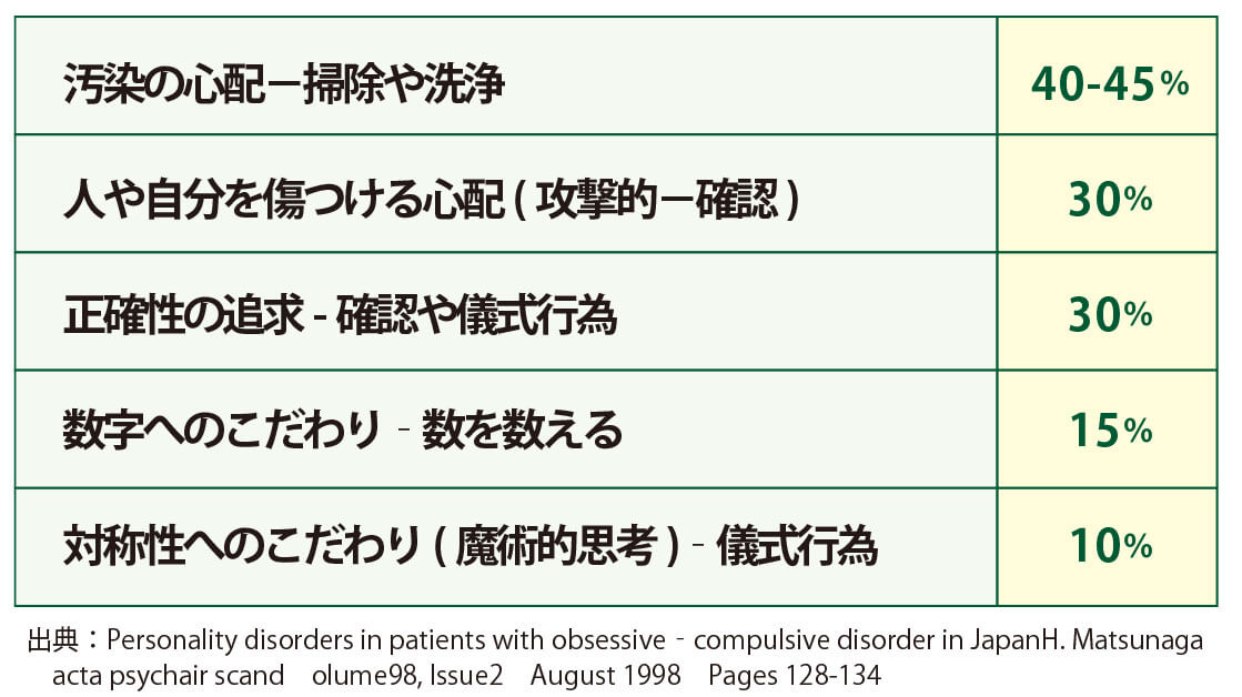 強迫性障害とは