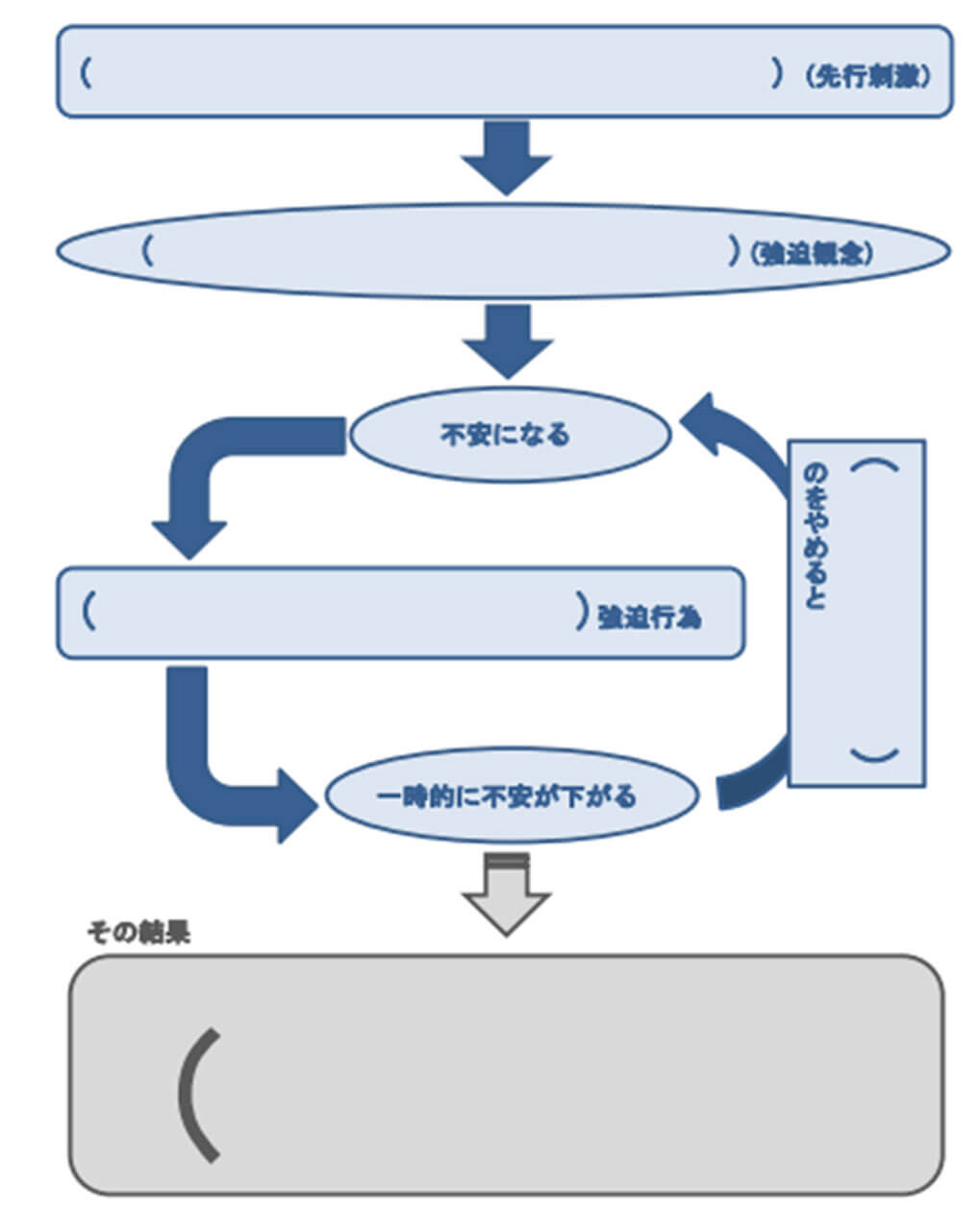 強迫性障害　ワークシート