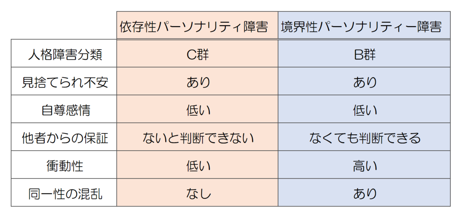 依存性パーソナリティ障害の症状と治療法を公認心理師が解説,ダイコミュ心の病気の治し方 | 心の病気と治し方