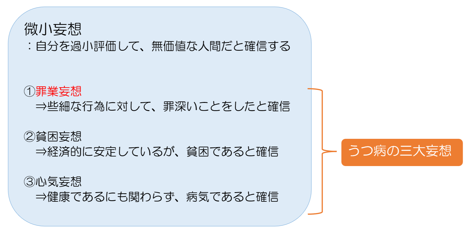 罪業妄想の特徴,症状について公認心理師が解説,ダイコミュ心の病気の治し方｜心の病気の治し方 | 心の病気と治し方