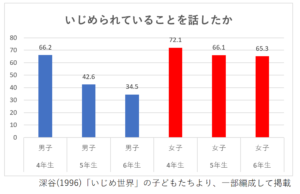 家庭のいじめ対策①最大の味方になる