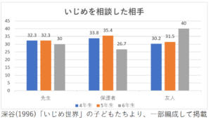 家庭のいじめ対策①最大の味方になる