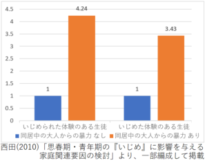 学校 教育現場のいじめ対策 背景にある児童虐待 いじめ撲滅委員会