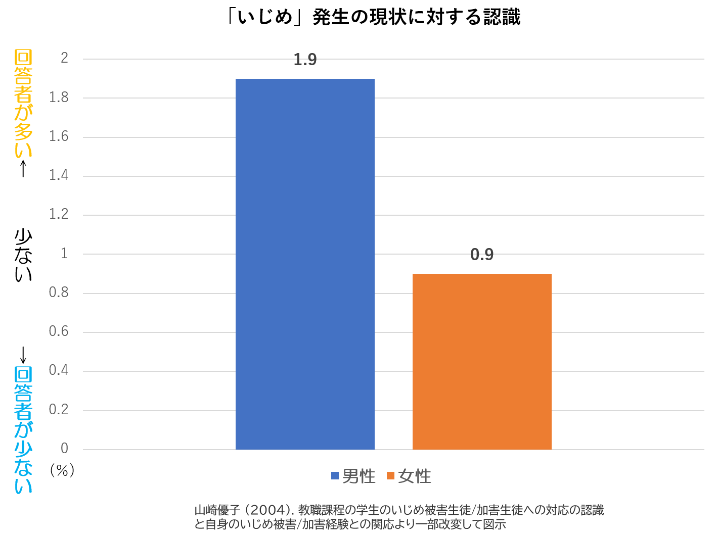 教職課程,いじめの現状,研究