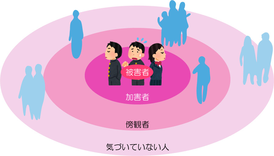 教職員向け Lineいじめの影響と対策 いじめ撲滅委員会