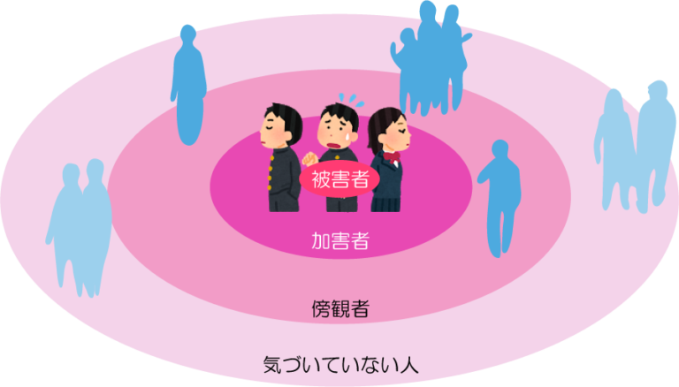 教職員向け,LINEいじめの影響と対策 いじめ撲滅委員会