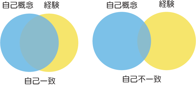 来談者中心療法入門 カールロジャーズ 技法を公認心理師が解説 ダイコミュ心理療法 心理療法専門解説サイト