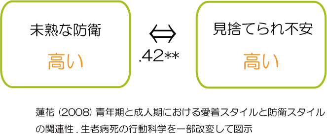 精神分析-見捨てられ不安