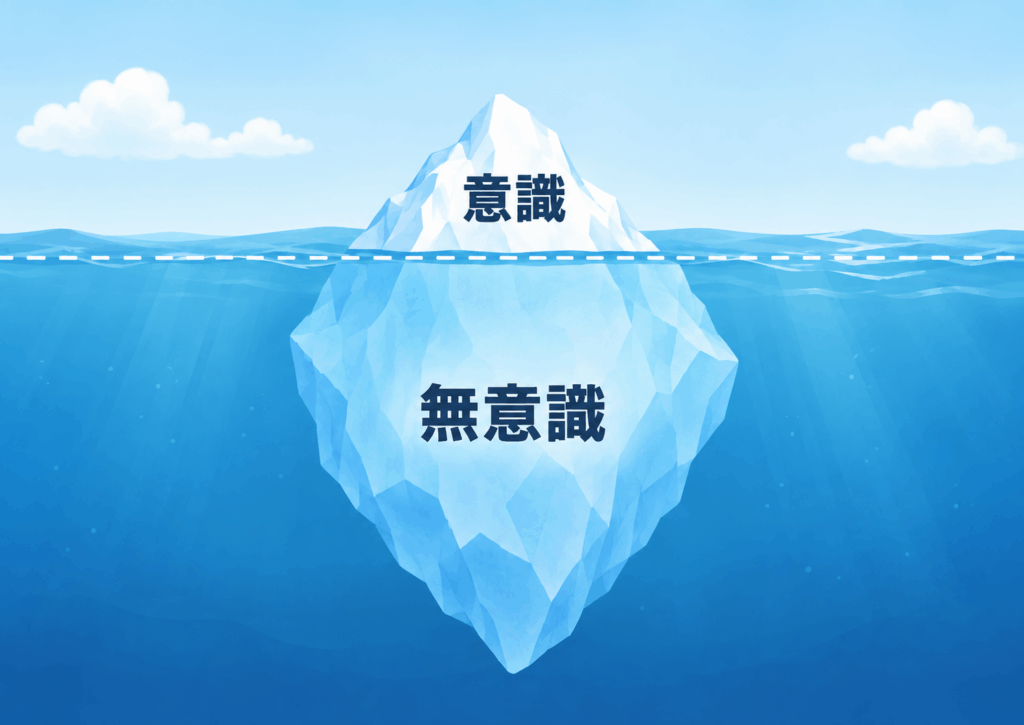 フロイトの氷山モデル図,水面上が意識,水面下が無意識
