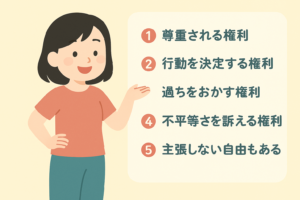 アサーション権,アサーティブコミュニケーション,イラスト