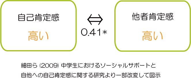 アンガーマネジメントと自己肯定感,他者肯定感