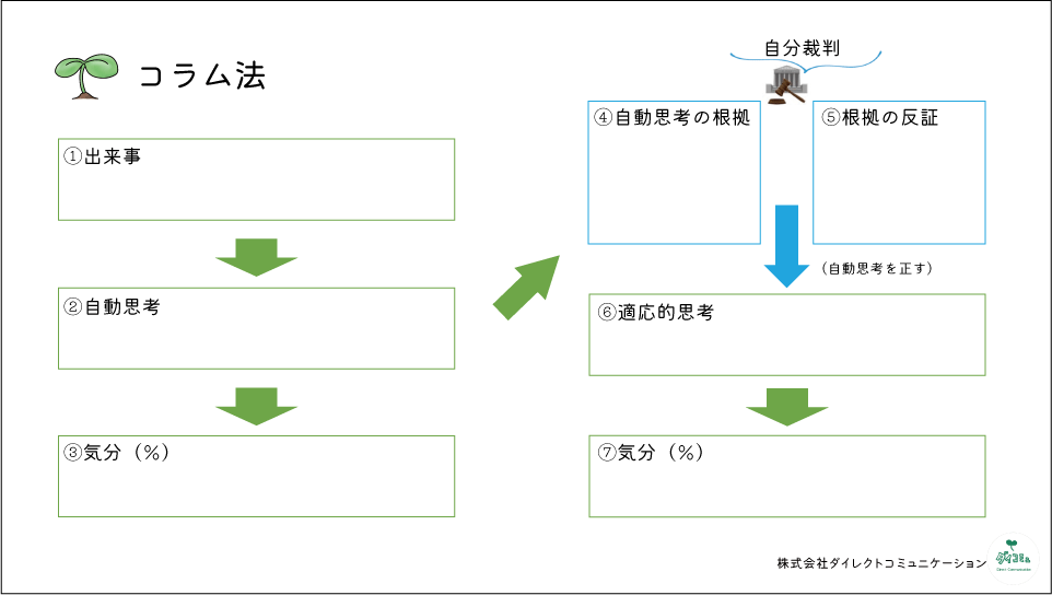 コラム法　ダイレクトコミュニケーション