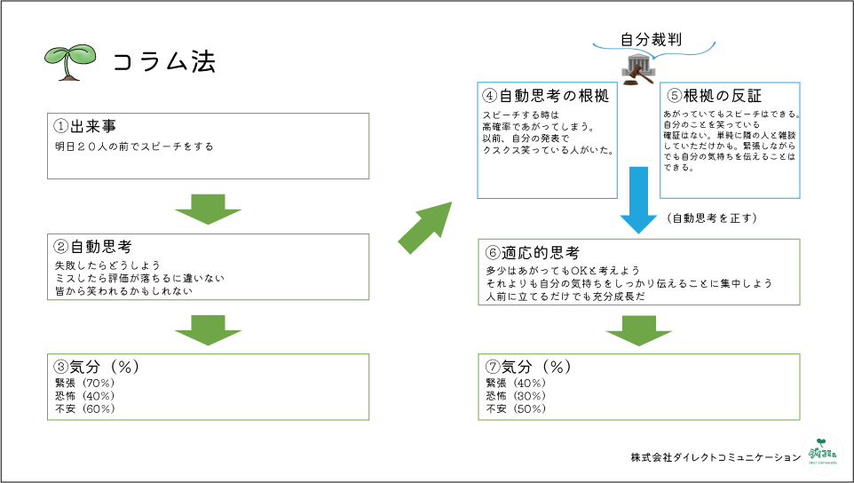 コラム法　サンプル