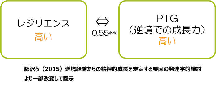 レジリエンスと立ち直り力　心理学研究