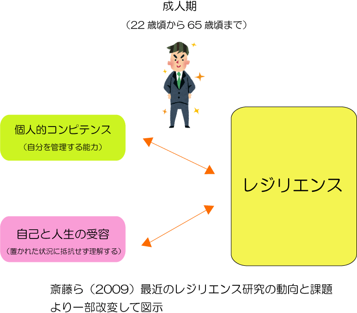 レジリエンス　高める