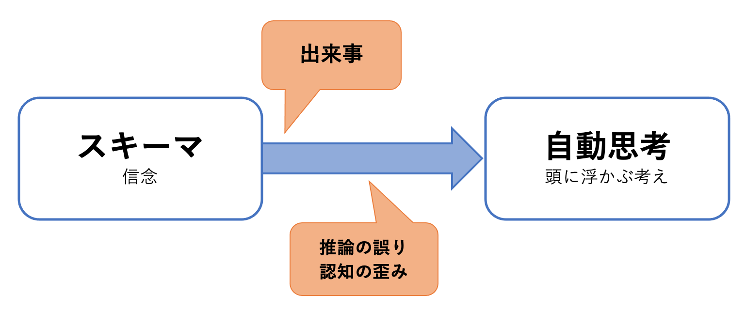 スキーマ と は 心理 学