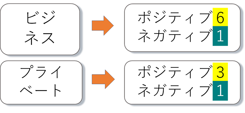 ロサダ比率