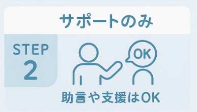 課題の分離３つのステップ，２