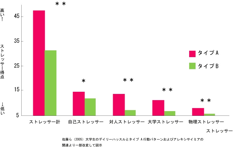大学生のデリバリーハッスルとタイプＡ