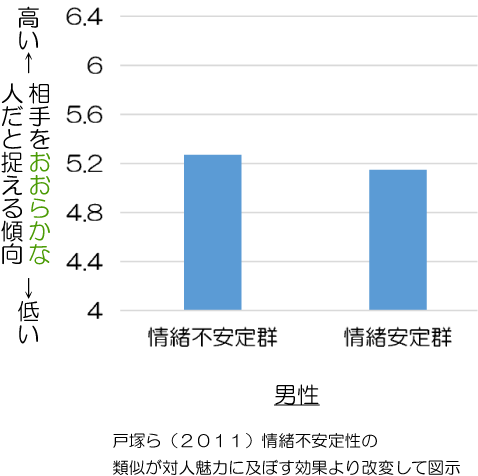 情緒不安定