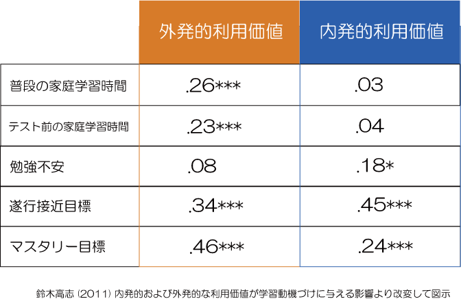 外発的動機