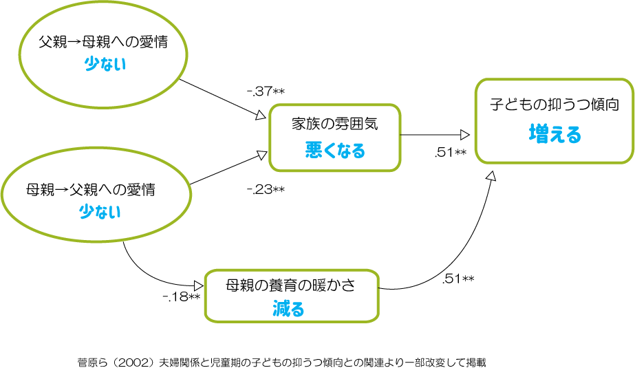 仲直り　夫婦喧嘩