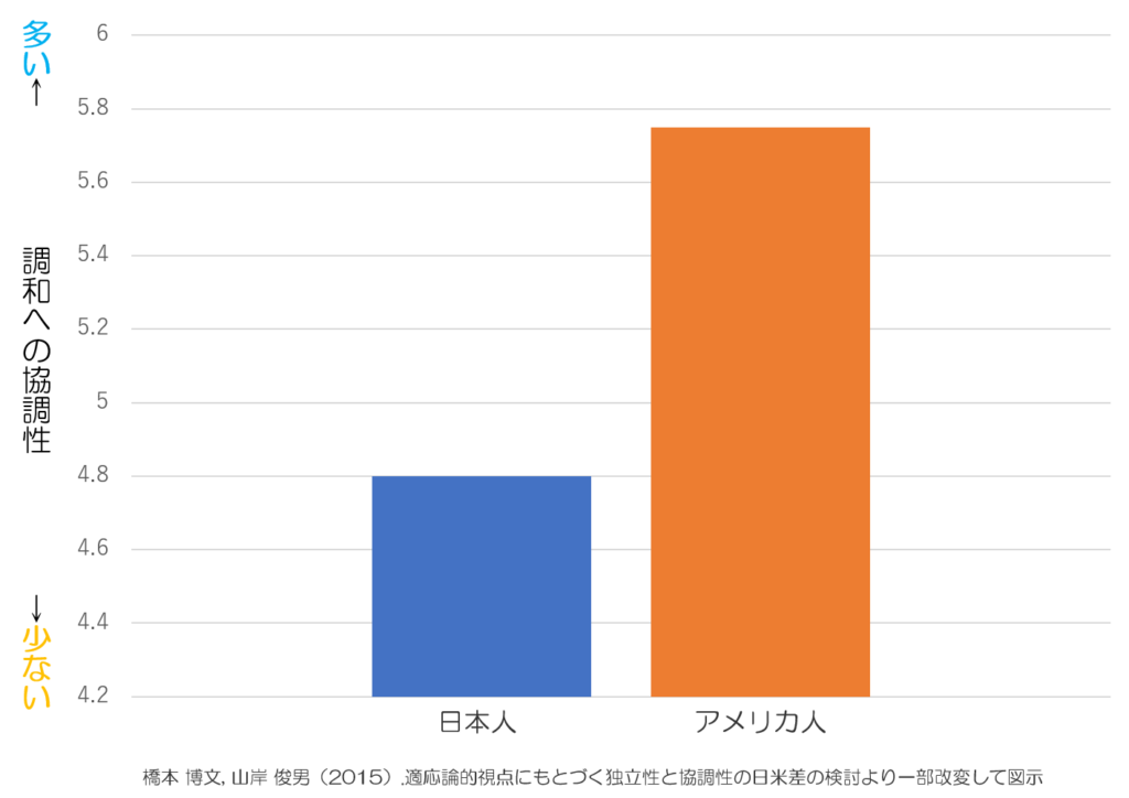 本音と建前の意味とは-ダイコミュ,コミュニケーション能力辞典 | ダイコミュ辞典