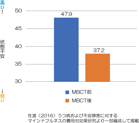 自動操縦の画像