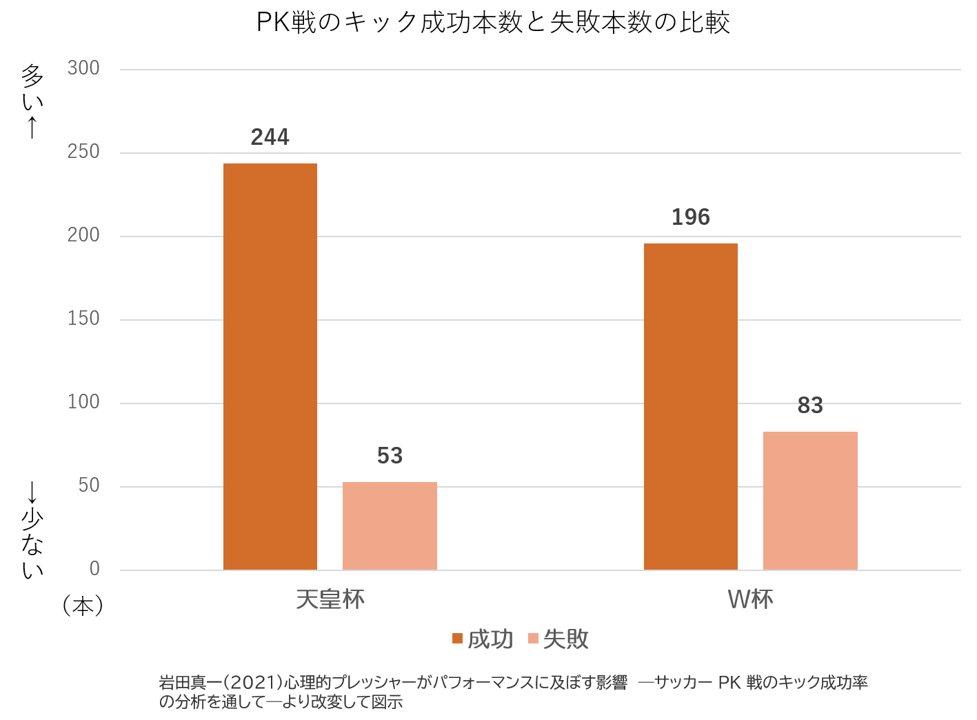 プレッシャー　PK