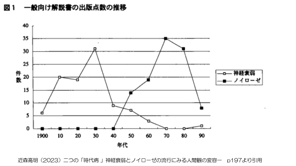 ノイローゼ　一般