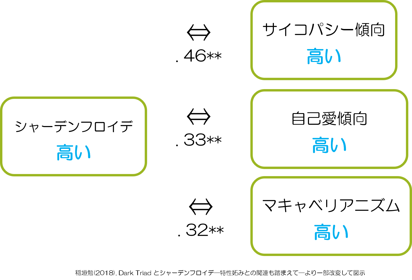 シャーデンフロイデ　ダークトライアド傾向