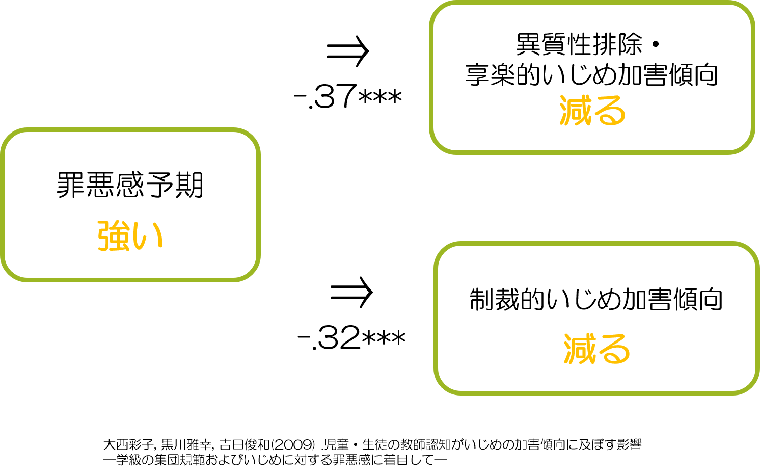 罪悪感　いじめ