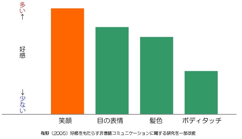 第一印象　好感