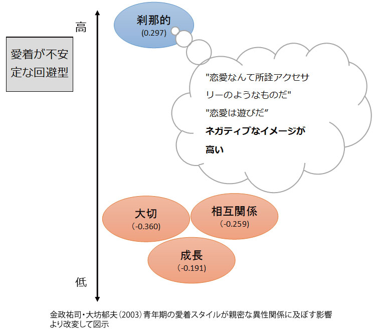 毒親　刹那的