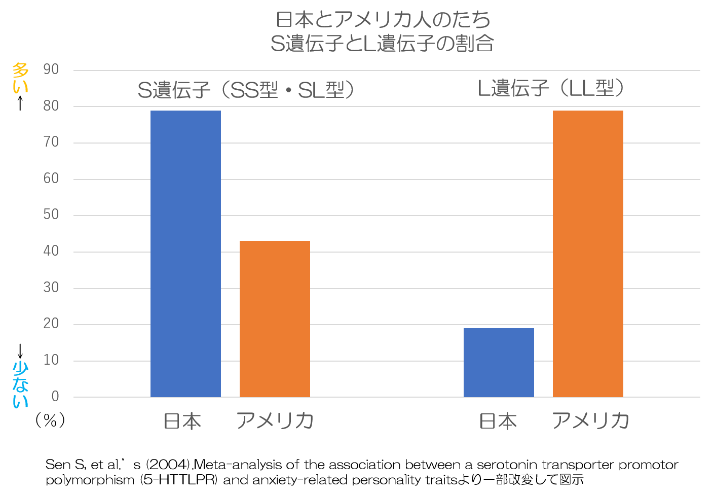 悲観的　遺伝子