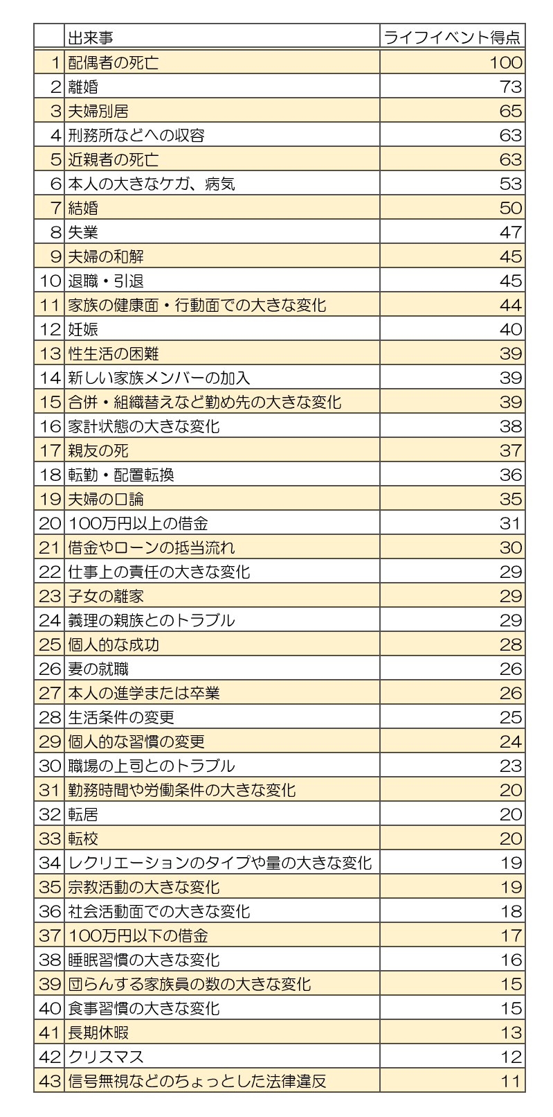 ストレスの意味とは ダイコミュ用語集