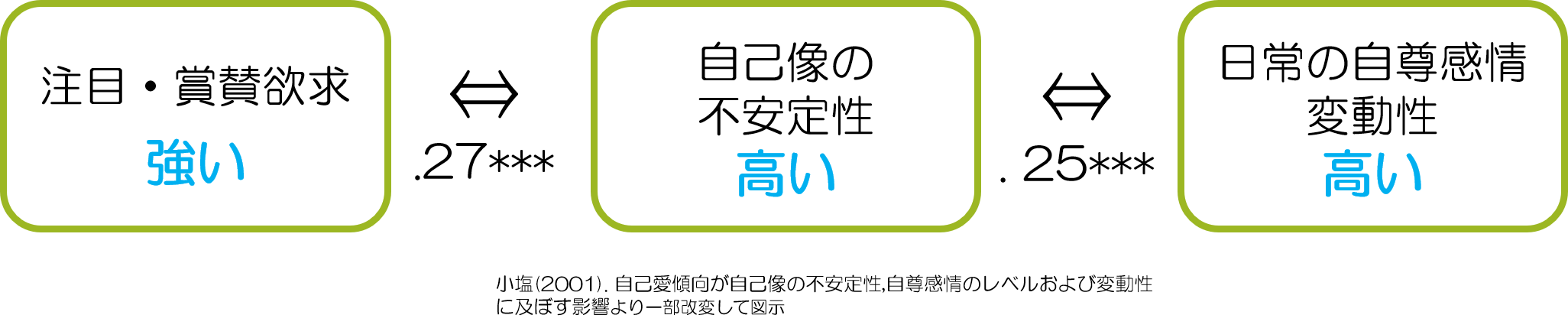 承認欲求　自己像