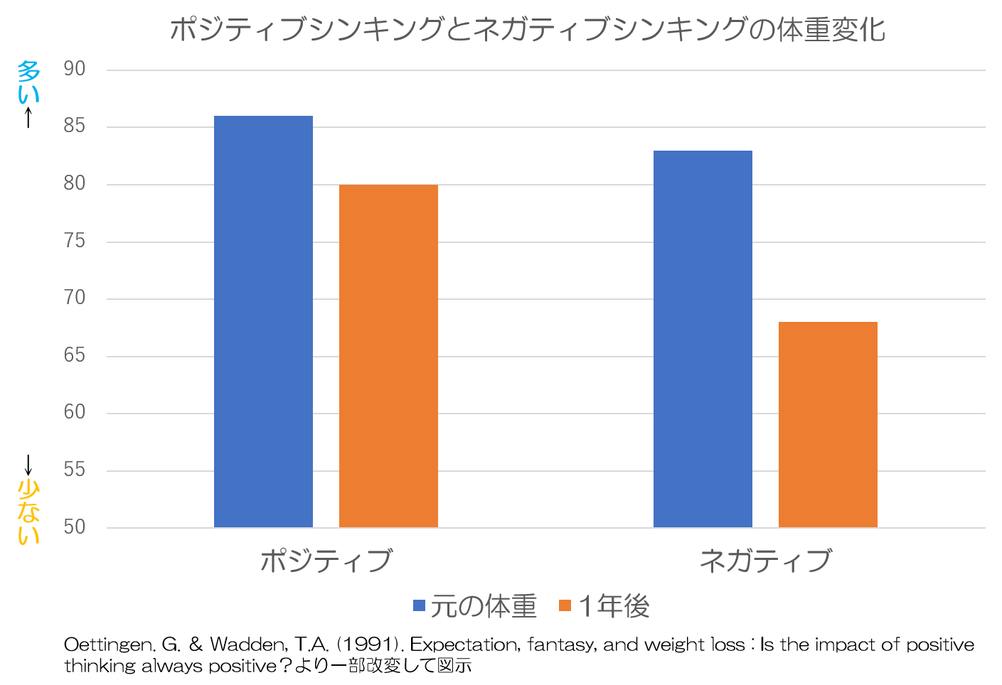 自己否定　ダイエット