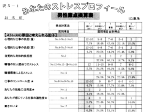 ＮＩＯＳＨ職業ストレス調査票,基準