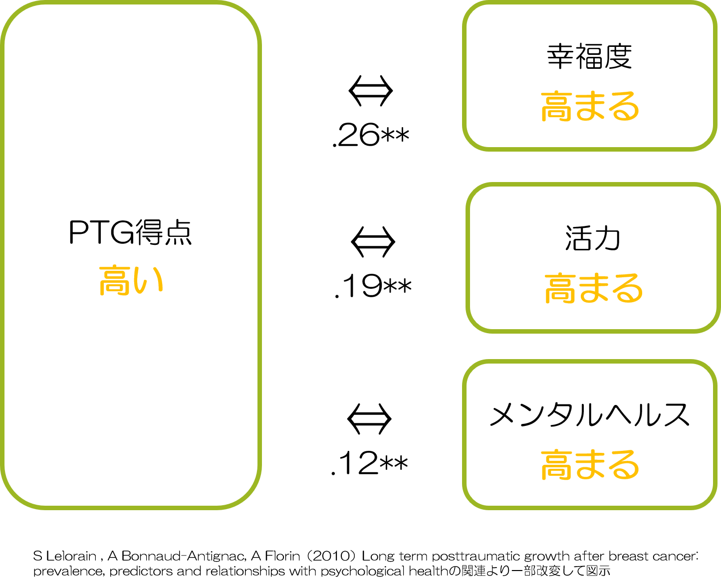 心的外傷後成長　メンタル