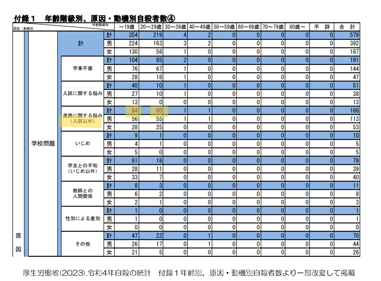 絶望感　自殺統計青年期